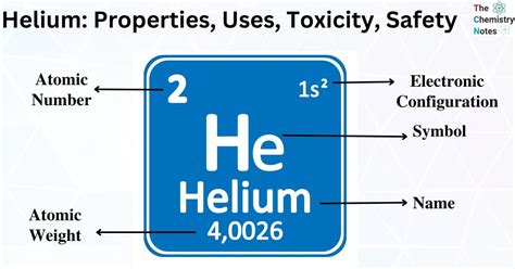 Helium Element- Properties, Uses, Toxicity, Safety