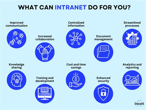 9 Essential Features Of Intranet And Successful Intranet Examples ...