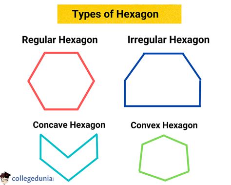 Perimeter of Hexagon Formula & Solved Examples