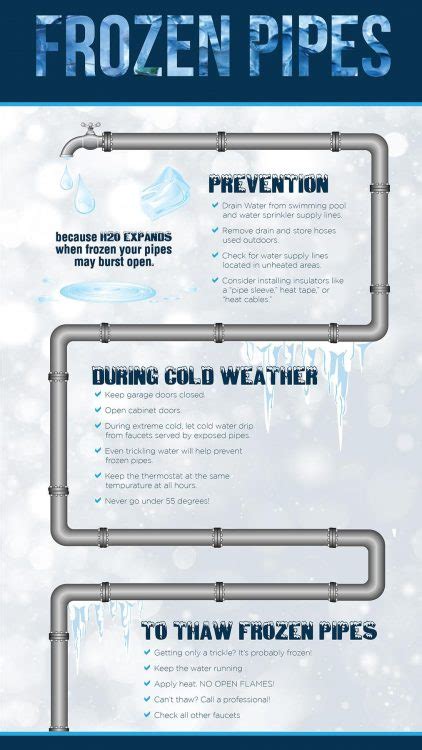 Take Precautions to Avoid Frozen Pipes – North Park Water