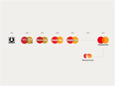 You Recognize Mastercard. So Why Is It Changing Its Logo? | WIRED