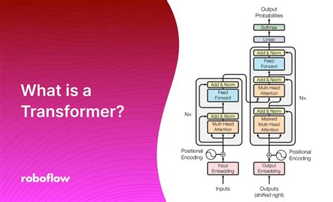 What is a Transformer?