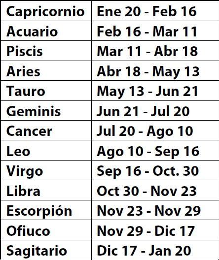 ASTROLOGÍA: FECHAS DE SIGNOS