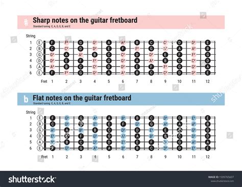 1,324 Fingerboard guitar Stock Vectors, Images & Vector Art | Shutterstock