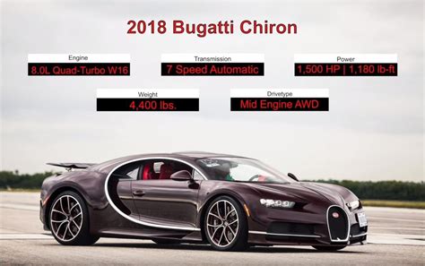 Bugatti Chiron Effortlessly Achieves 261 MPH On a Straight - The Supercar Blog