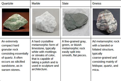 Metamorphic Rocks - The Rocks