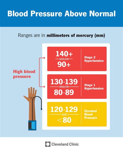 Factors Influencing a High Diastolic Reading - LeiladqiFit