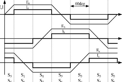 Back -EMF pattern and reference current generation | Download ...