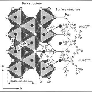 (PDF) Surface Structural Model for Ferrihydrite