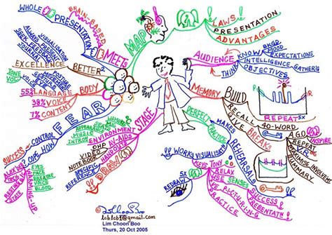 Buzan Story Mind Map Imindmap Mind Map Template Biggerplate Images | Porn Sex Picture