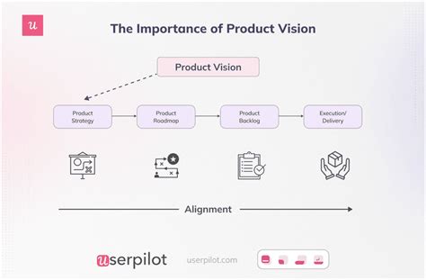 Product Vision Examples That Define Great Products