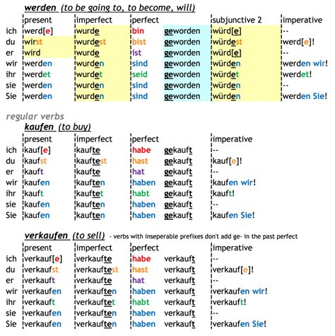 German Language Chart | Hot Sex Picture