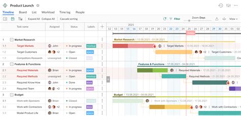 9 simple project management tools (that don’t require training)