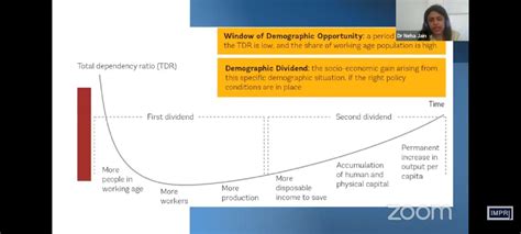 Forfeited Before Realizing: Demographic Dividend’s Potential & Reality In India - IMPRI Impact ...