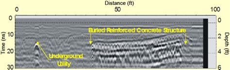 GPR Survey | Zonge geophysical services