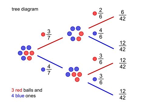 MEDIAN Don Steward mathematics teaching: combined probability diagrams