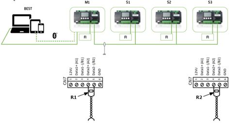 Modbus introduction