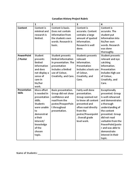 canadian history project rubric | Educational Psychology ...