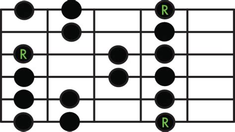 Dorian Scale Patterns for Guitar