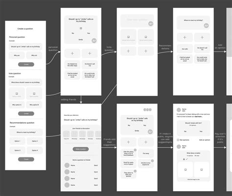 Wireframe Examples for Websites & Mobile Apps | Adobe XD Ideas