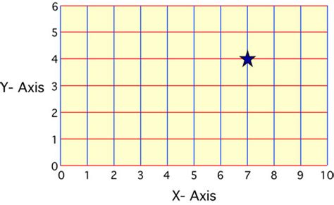 2(b). Location, Distance, and Direction on Maps