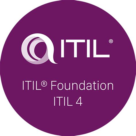 Présentation de la méthode ITIL V4 - All Web Install