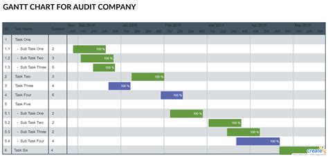 Gantt Chart for Company Audit | Gantt chart, Chart, Gantt chart templates