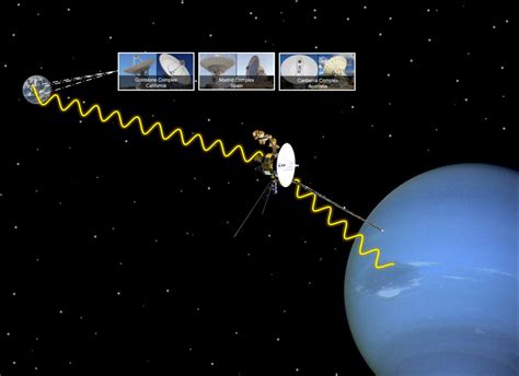 Voyager 2 performed the first Neptune flyby on August 25, 1989 - Our Planet