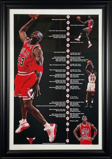 Michael Jordan - Timeline - Funding Innovation