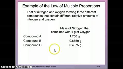 Law of Multiple Proportion - YouTube