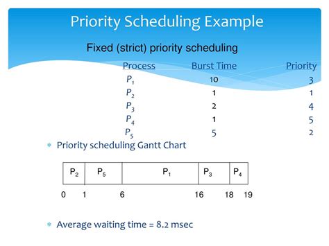 Priority Scheduling Example - ppt download