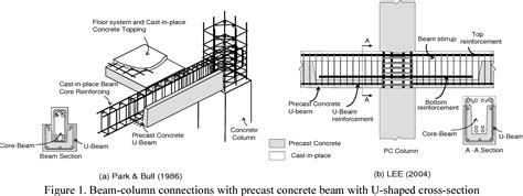 AN EXPERIMENTAL STUDY ON BEAM-COLUMN CONNECTIONS WITH PRECAST CONCRETE ...