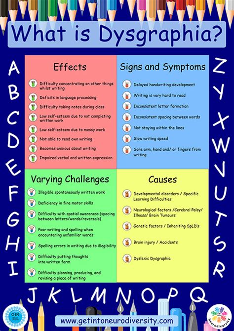 What is dysgraphia? | Get into Neurodiversity