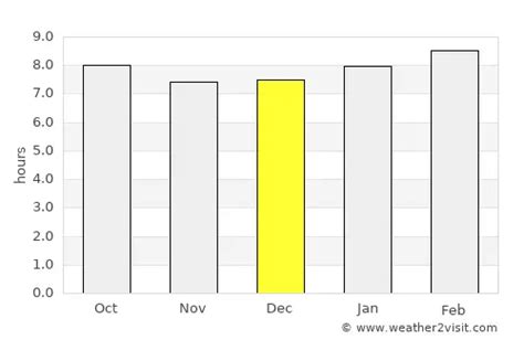 Cocoa Beach Weather in December 2024 | United States Averages | Weather-2-Visit