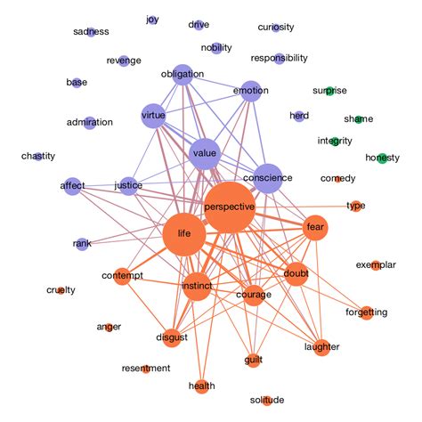 Creating a Semantic Network of the History of Philosophy - Daily Nous