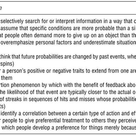 1: "Examples of some cognitive biases", taken the Cognitive Bias... | Download Scientific Diagram