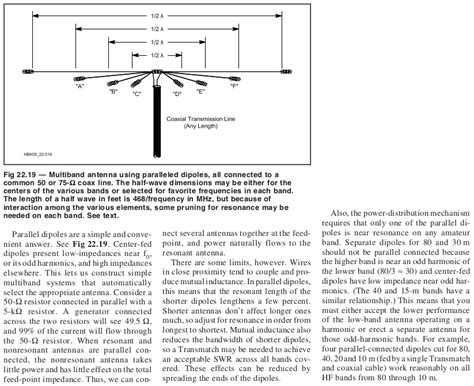 Dipole Antenna Length Chart