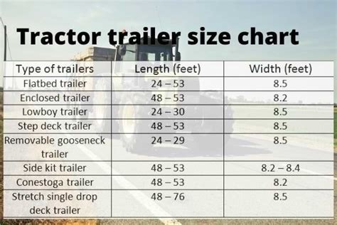 Tractor trailer size chart | Tractor trailers, Tractors, Trailer