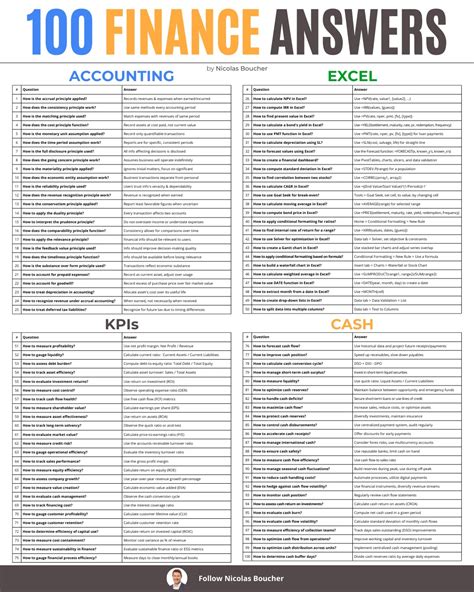 100 Finance Answers