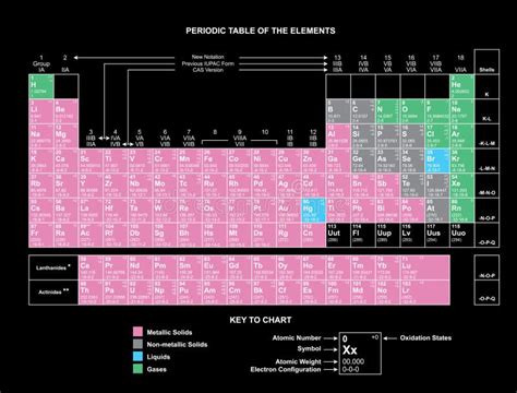 Periodic Table Chart Column Periodic Table Chart Periodic Table of the ...