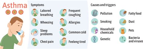 What is Asthma: Common Triggers and Treatments - Pain Resource