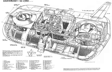 The CC2 hovercraft of Cushioncraft Ltd | Prints, Amphibious vehicle ...