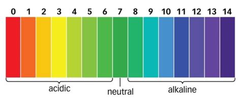 Horizontal Ph Scale 1 10