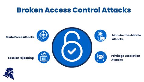 What Is Broken Access Control and How to Keep Your Organization Safe?