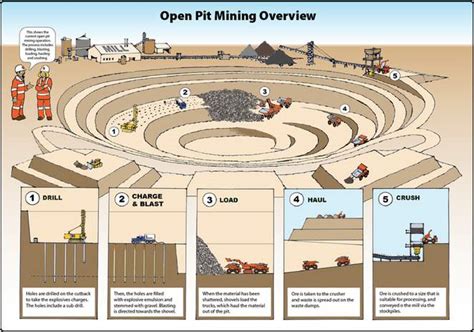 MineralsEd: By Teachers, For Teachers