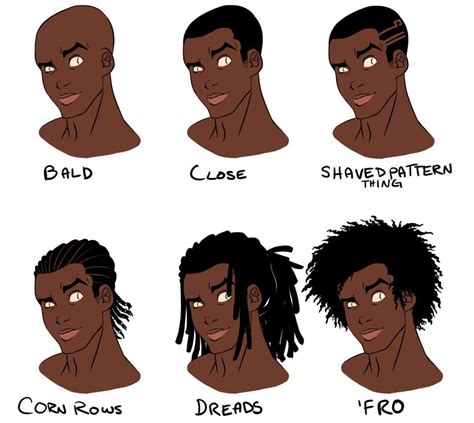 Found this on the net. Really helpful. | Guy drawing, Character art ...