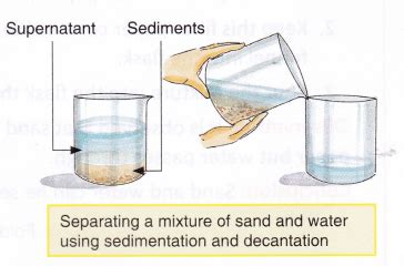 Methods Of Separation Of Substances Under Wet Conditions - A Plus Topper