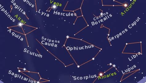 Ophiuchus Constellation - Facts & Features - The Planets