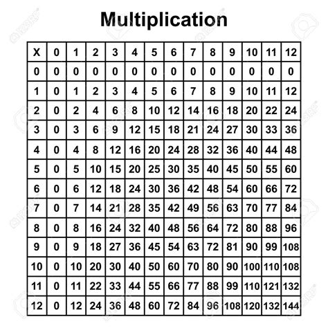 Printable 30X30 Multiplication Table – PrintableMultiplication.com