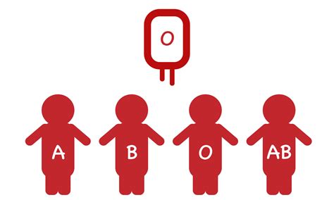 Pack Red Cell Group O. The Universal Blood Donor on White Background ...